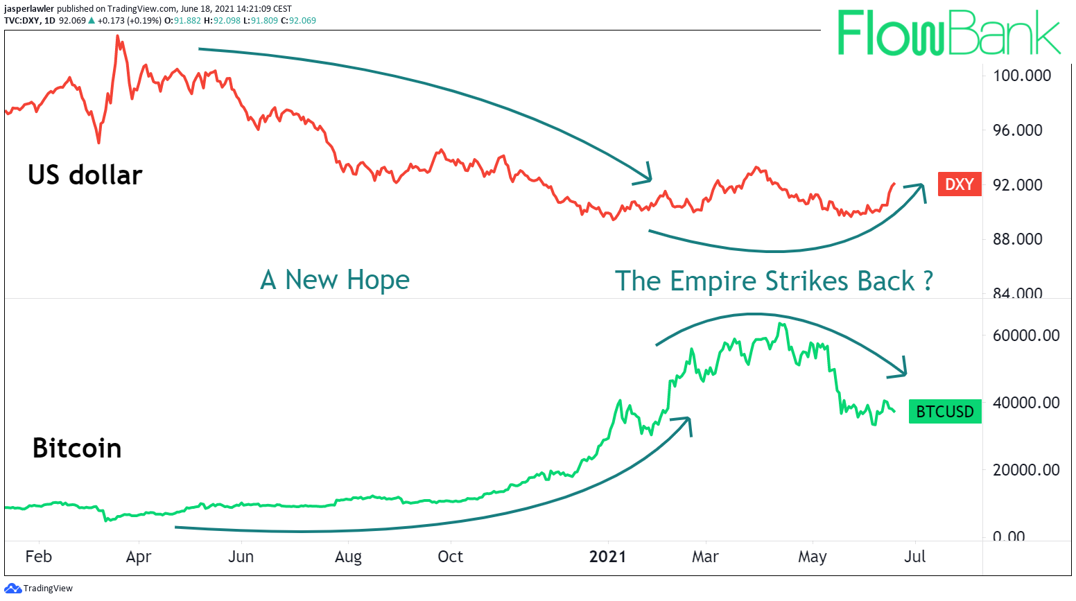 Live Bitcoin Price: BTC USD Chart - CryptoPurview