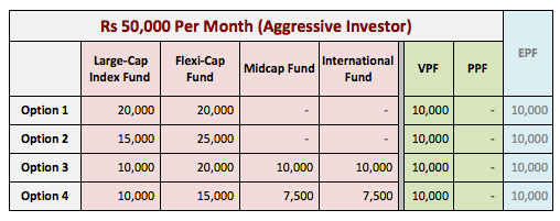 How to invest 50k | 7 ways for | bitcoinlog.fun