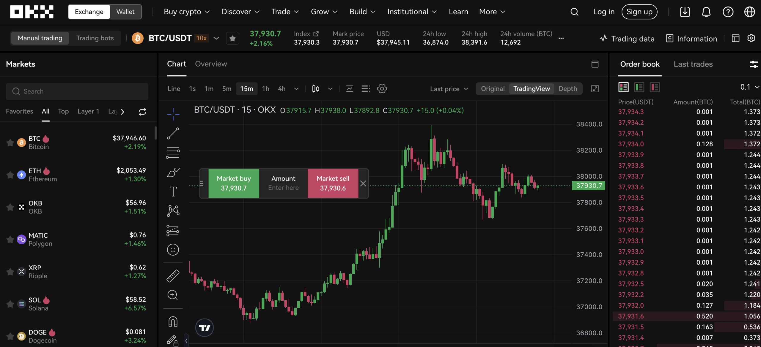 What is Leverage Trading in Crypto: Essentials for 