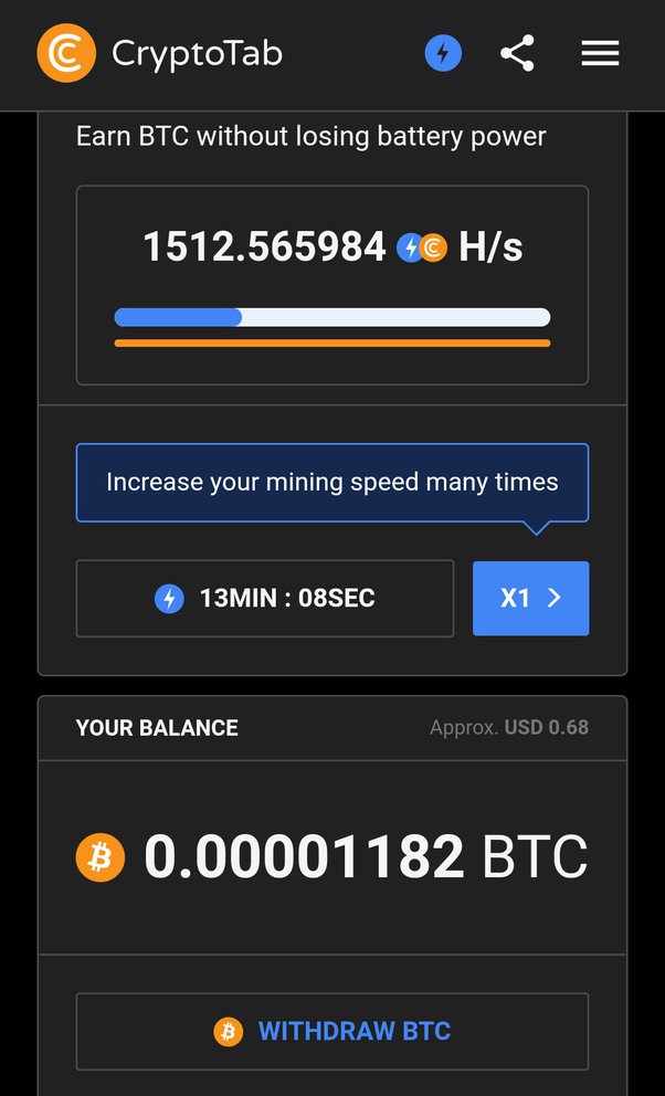 BTC USD — Harga dan Chart Bitcoin — TradingView