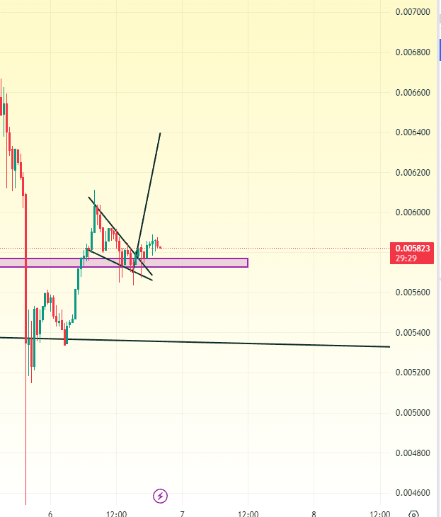 Verge (ETH) Xvg Price USD today, Chart, News, Prediction