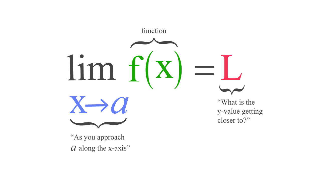 Limits to Infinity Calculator & Solver - SnapXam