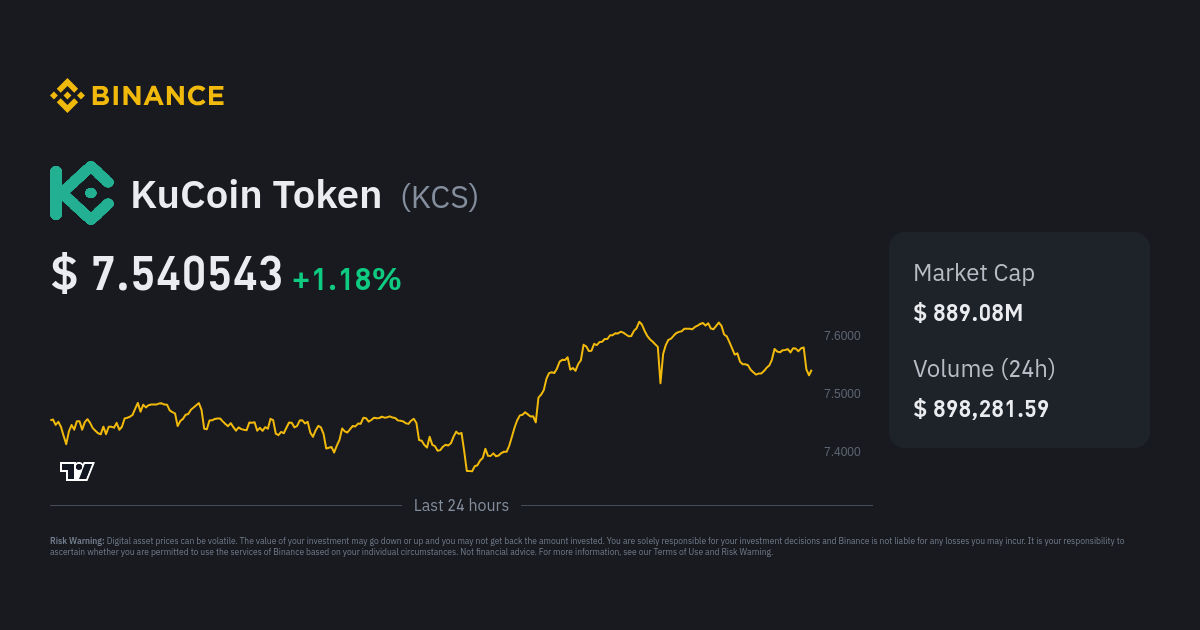 KuCoin Shares (KCS) live coin price, charts, markets & liquidity