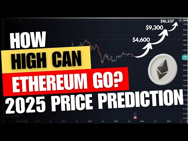 Ethereum Price Analysis in — How Much Might ETH be Worth?