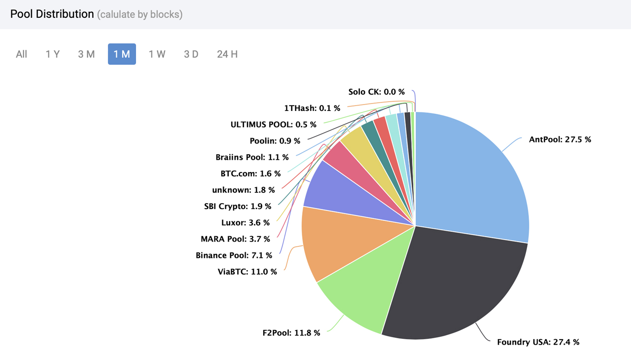 Mining Pool: Definition, How It Works, Methods, and Benefits