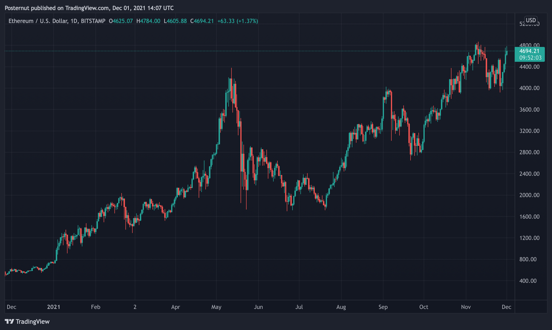 MarketCapOf | Crypto & Stocks Market Cap Calculator