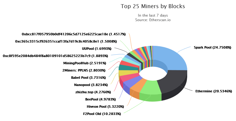 Mining Pool: Definition, How It Works, Methods, and Benefits