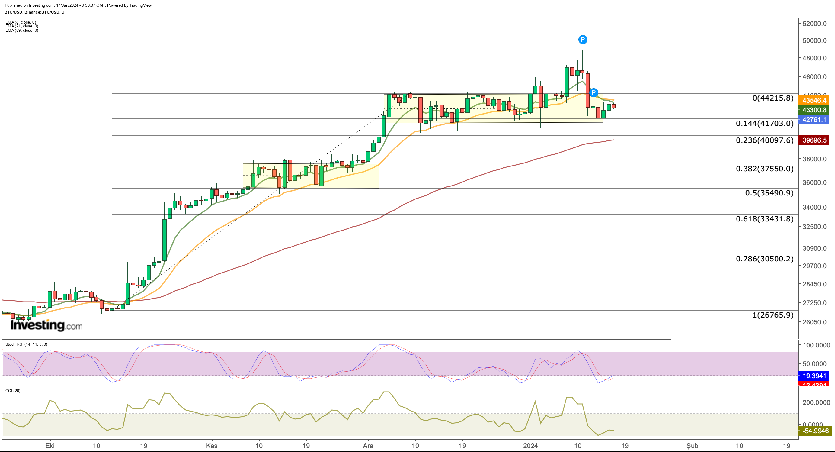 Bitcoin: Bitcoin news today, Bitcoin price, Bitcoin share price | The Economic Times