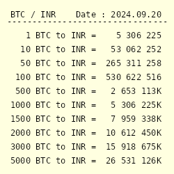 Convert Bitcoin to INR | Bitcoin price in Indian Rupees | Revolut Australia