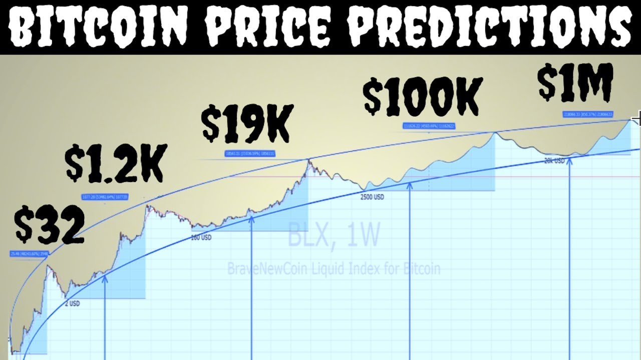 Bitcoin (BTC) Price Prediction - 