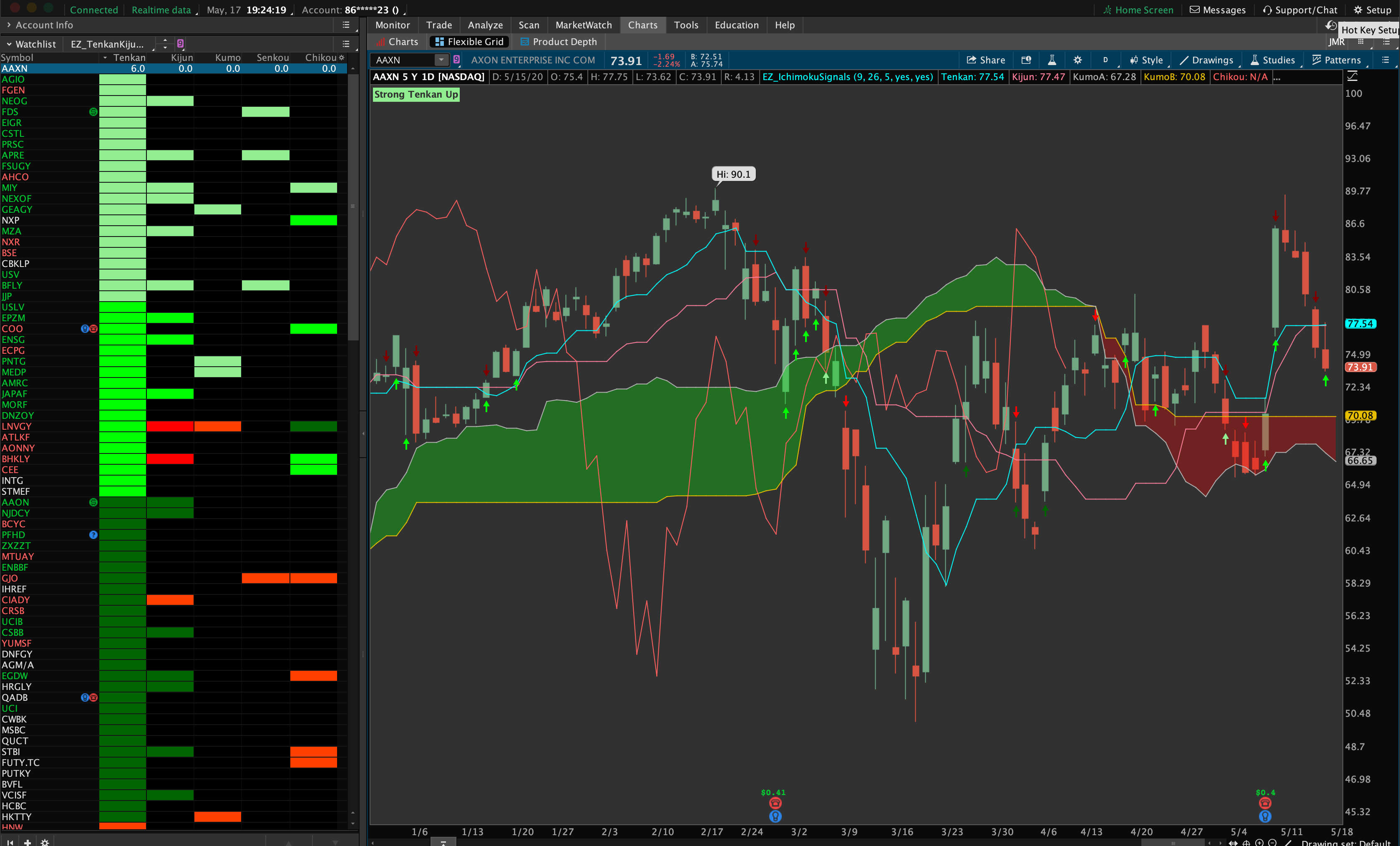 How to Use the Investopedia Simulator