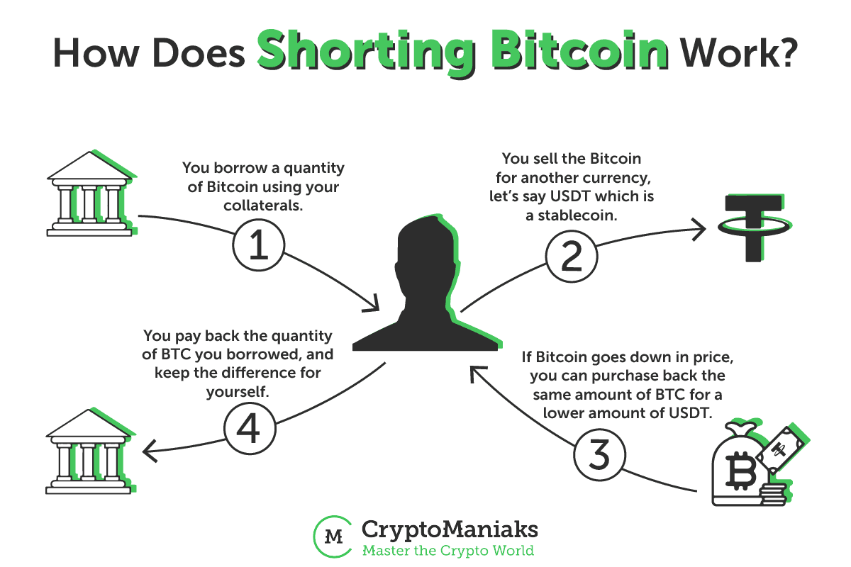 How Do You Sell Bitcoin? - Edge