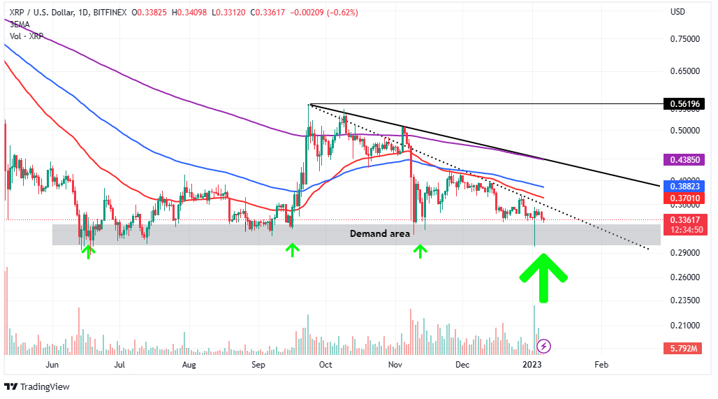 Page XRP Trade Ideas — BITFINEX:XRPUSD — TradingView