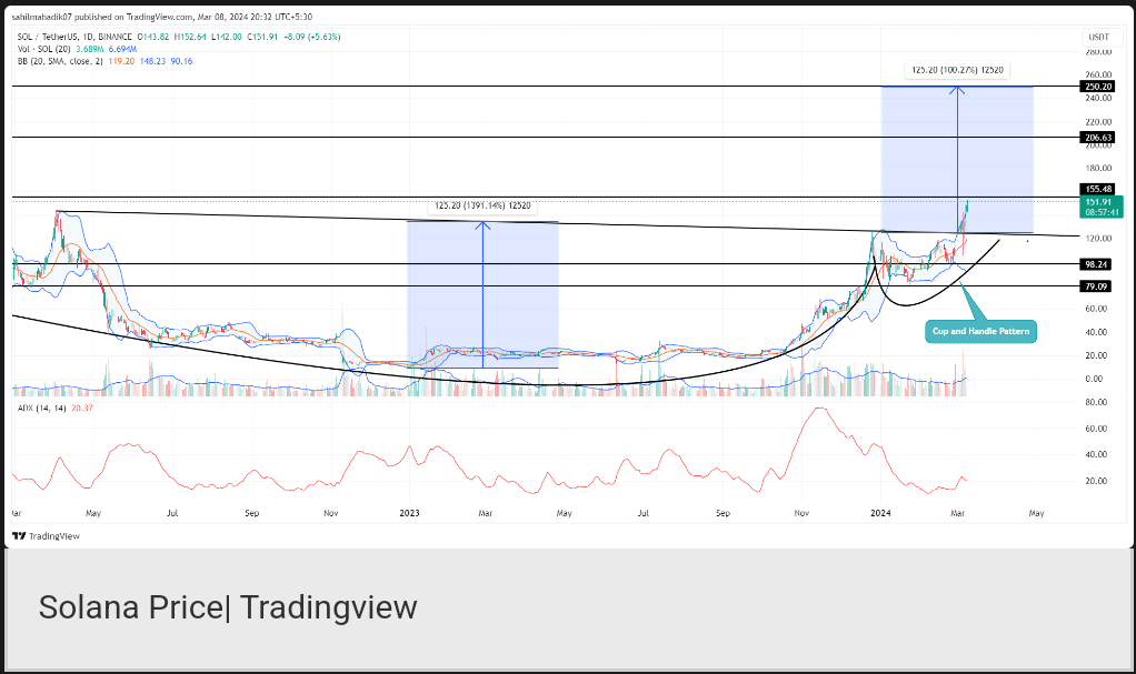 Viacoin climbs in a slump week | bitcoinlog.fun