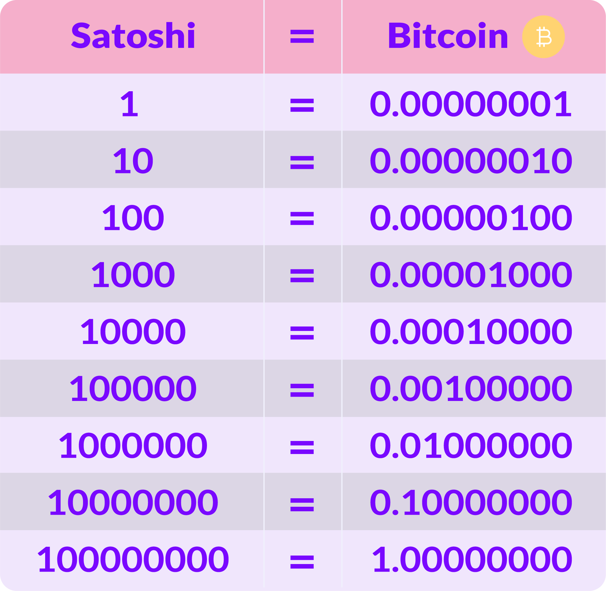 Satoshi To USD Calculator & Converter () - Athena Alpha