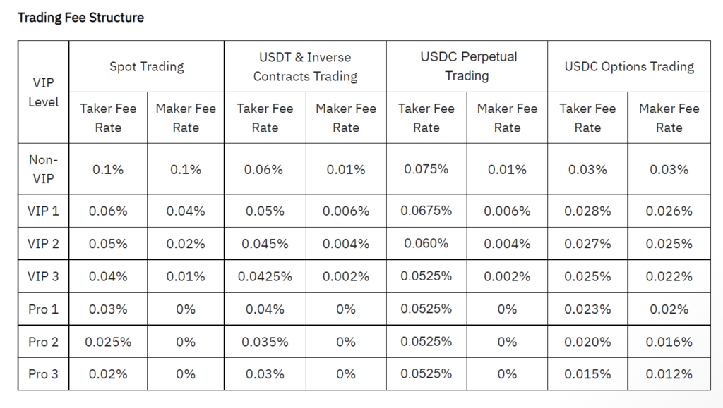 OKX vs Binance: Who Has the Lowest Fees? [] - CoinCodeCap