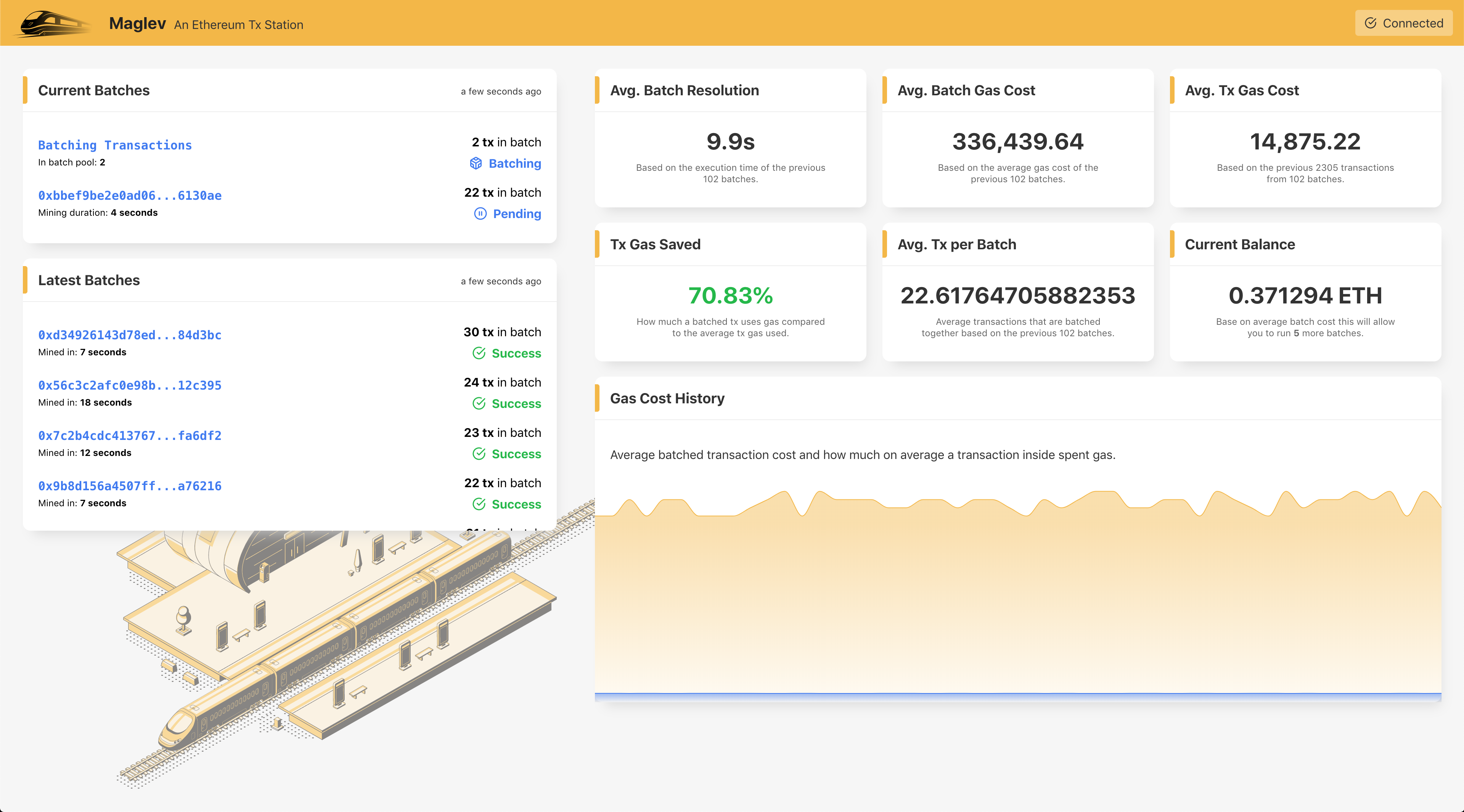 Gas and fees | bitcoinlog.fun