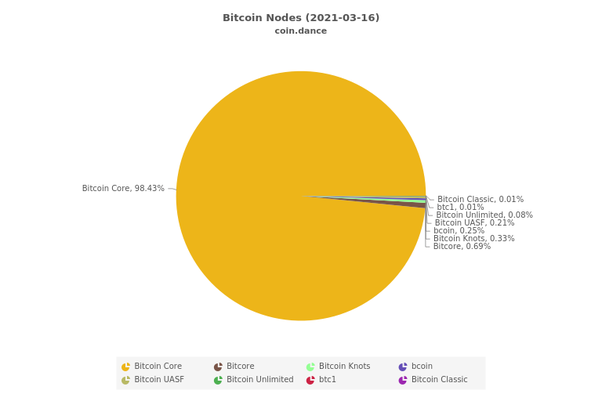 What Is Bitcoin? How to Mine, Buy, and Use It