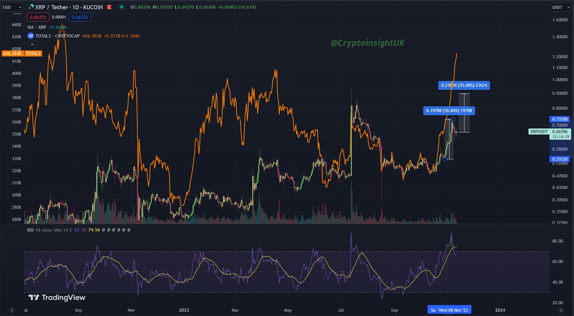 RIPPLE - XRP/USD Trading signals