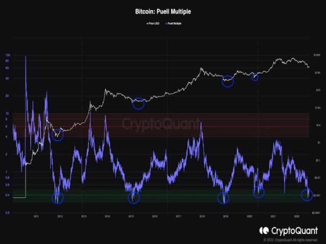 Real-time Currency Converter