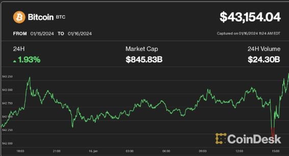 Bitcoin price history Mar 7, | Statista