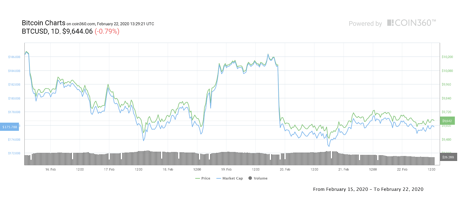 Ethereum price history Mar 15, | Statista