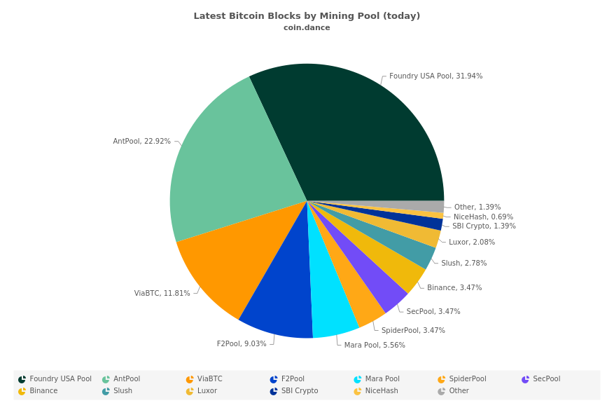 Bitcoin Cash ABC vs. BCHSV: The Hardfork and The Hashwar - Coin Bureau