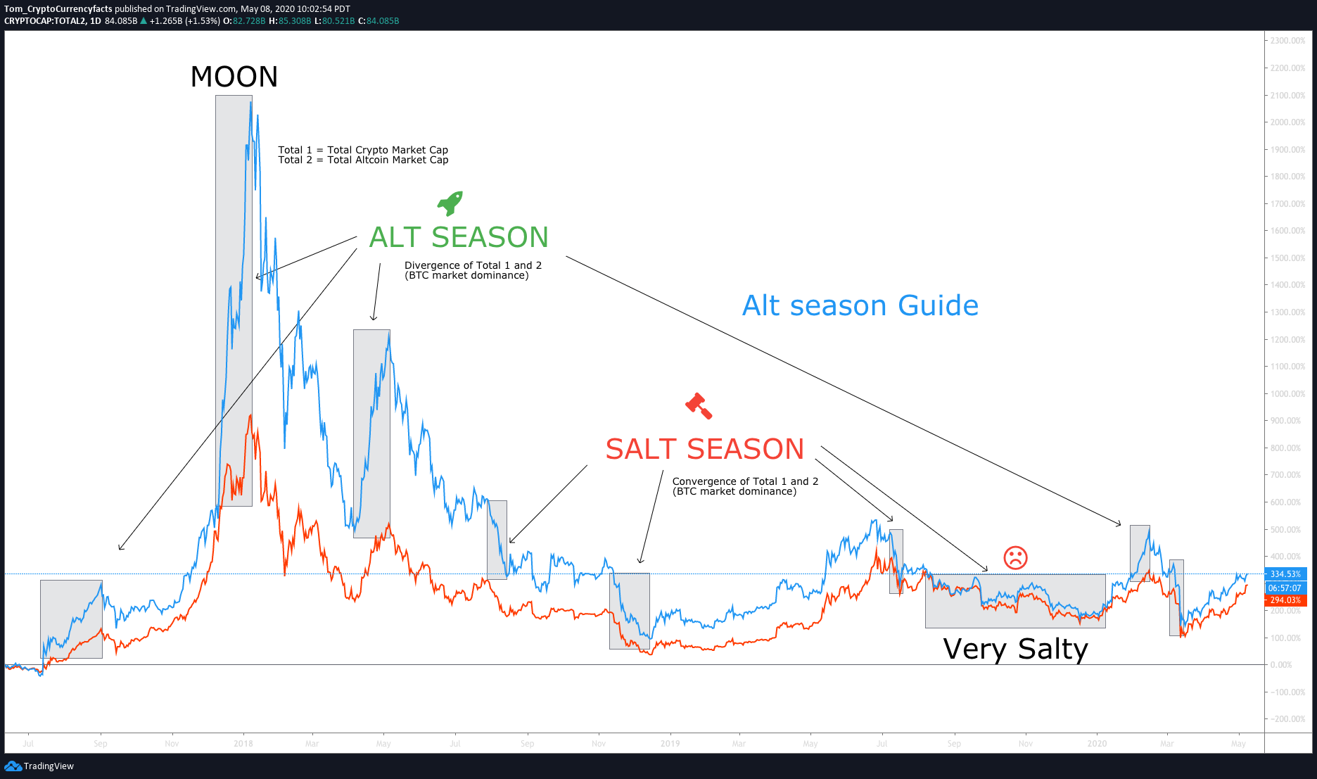 What does TA mean? | Cryptowisser Glossary ()