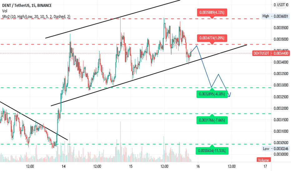 ♓ Prediction of the Future Price of Holo coin (HOT) & Holochain (//)