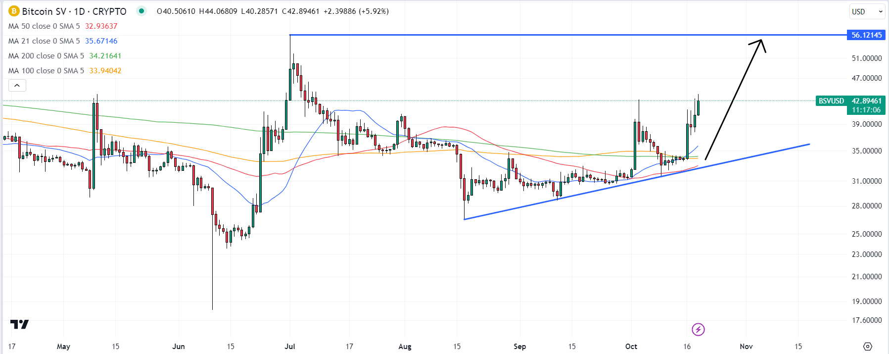 Bitcoin SV price today, BSV to USD live price, marketcap and chart | CoinMarketCap