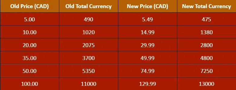 Buy League of Legends Riot Points Compare Prices