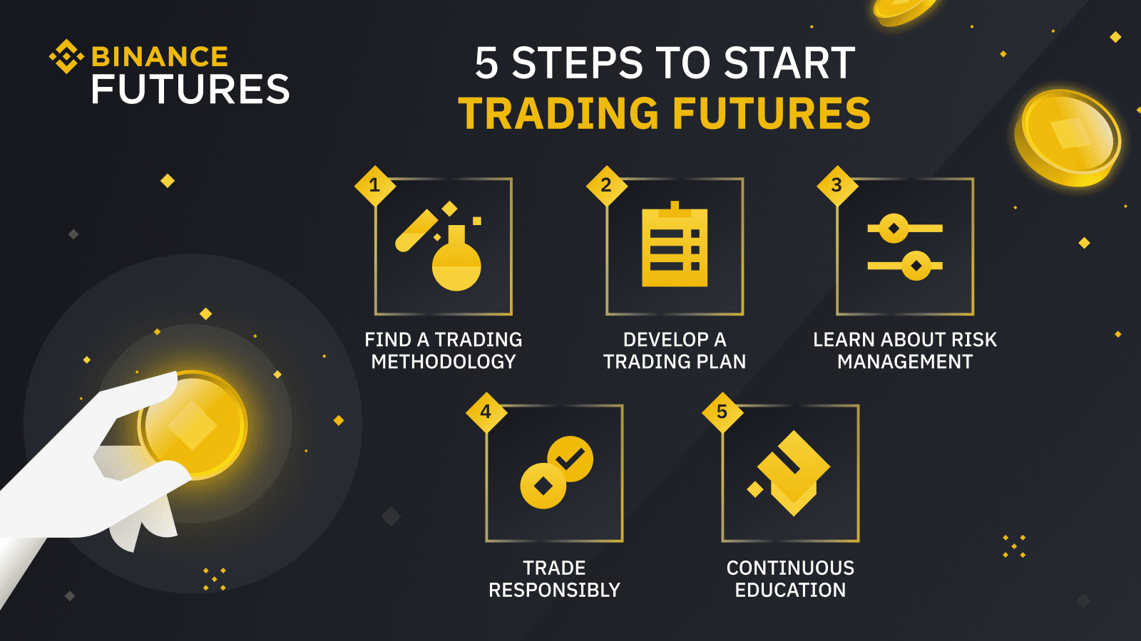 What Are Crypto Derivatives? A Beginner’s Guide