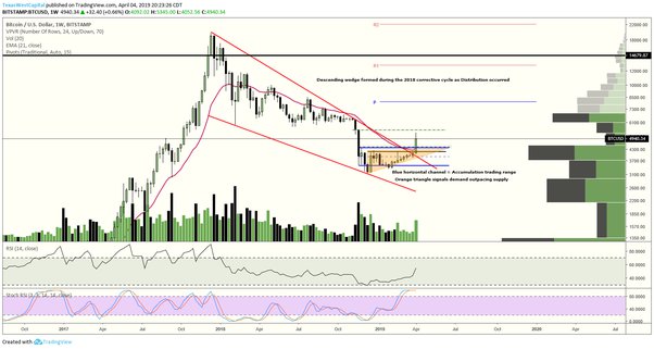 Bitcoin was an excellent buy in , yielding a % yearly return