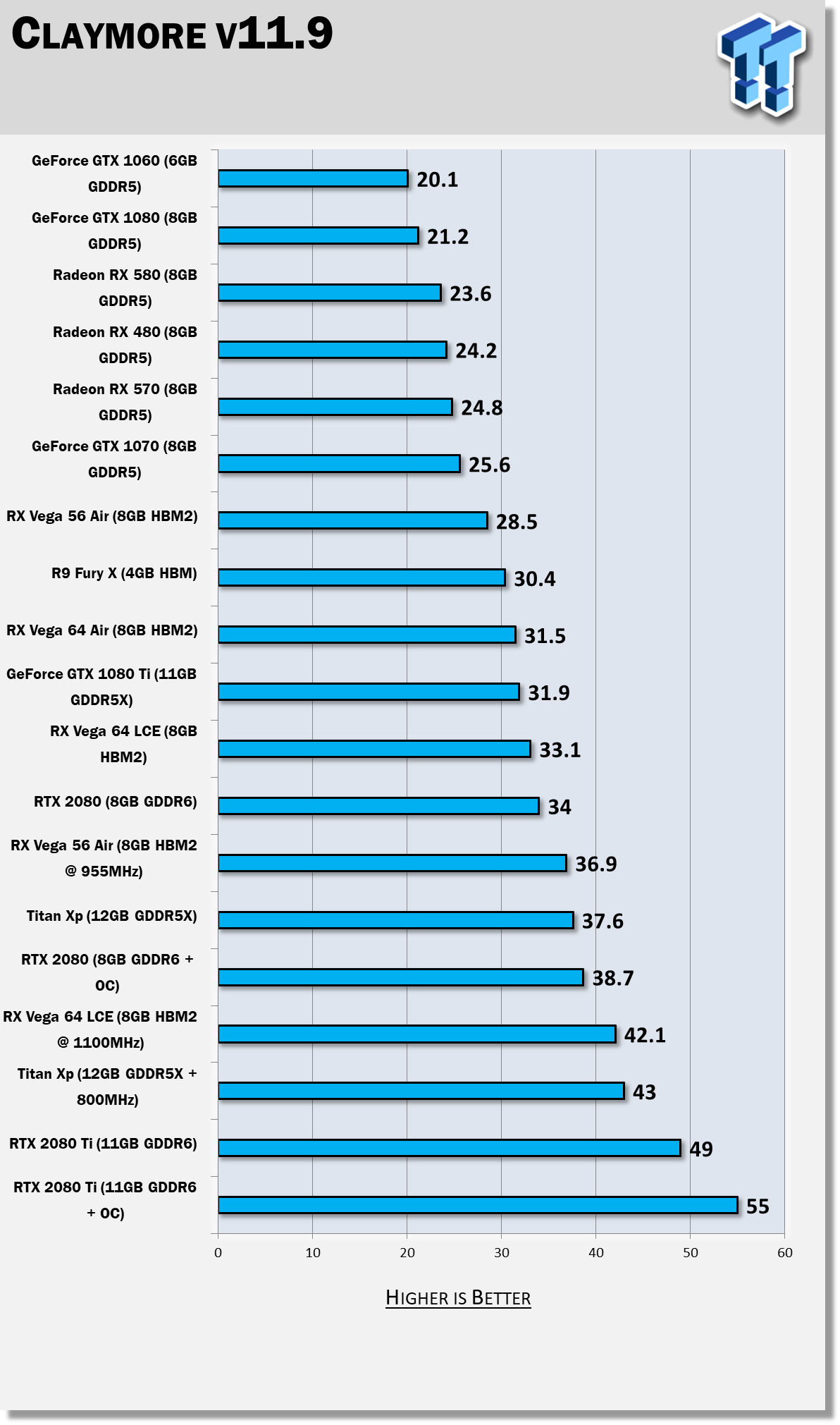 Mining with NVIDIA RTX Ti - bitcoinlog.fun