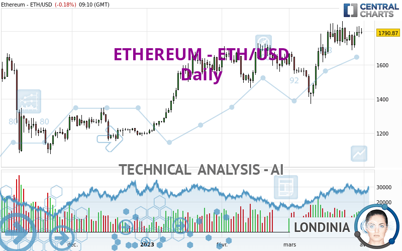 Real-time Currency Converter