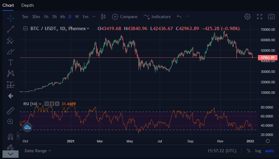 Crypto Price Charts | Cryptocurrency Indicators | Analysis - RSI Hunter