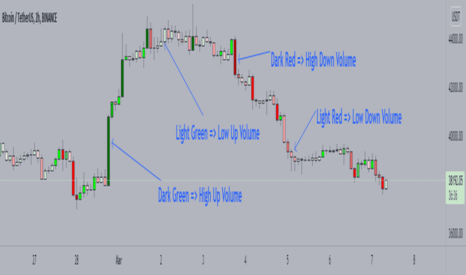 Bitcoin Market Cap — Chart, Ideas, News — TradingView