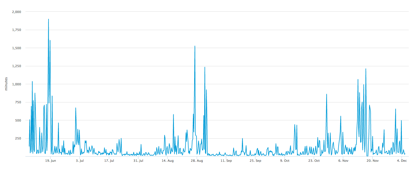 How Long Does It Take To Transfer Bitcoin? | HedgewithCrypto