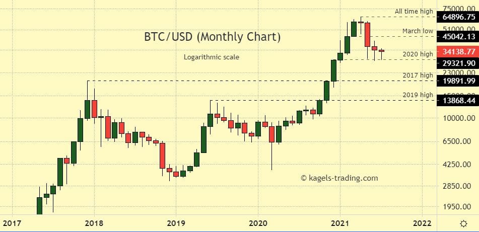 Bitcoin Price Prediction – Forbes Advisor Australia