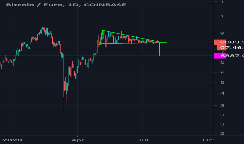 Convert BTC to EUR