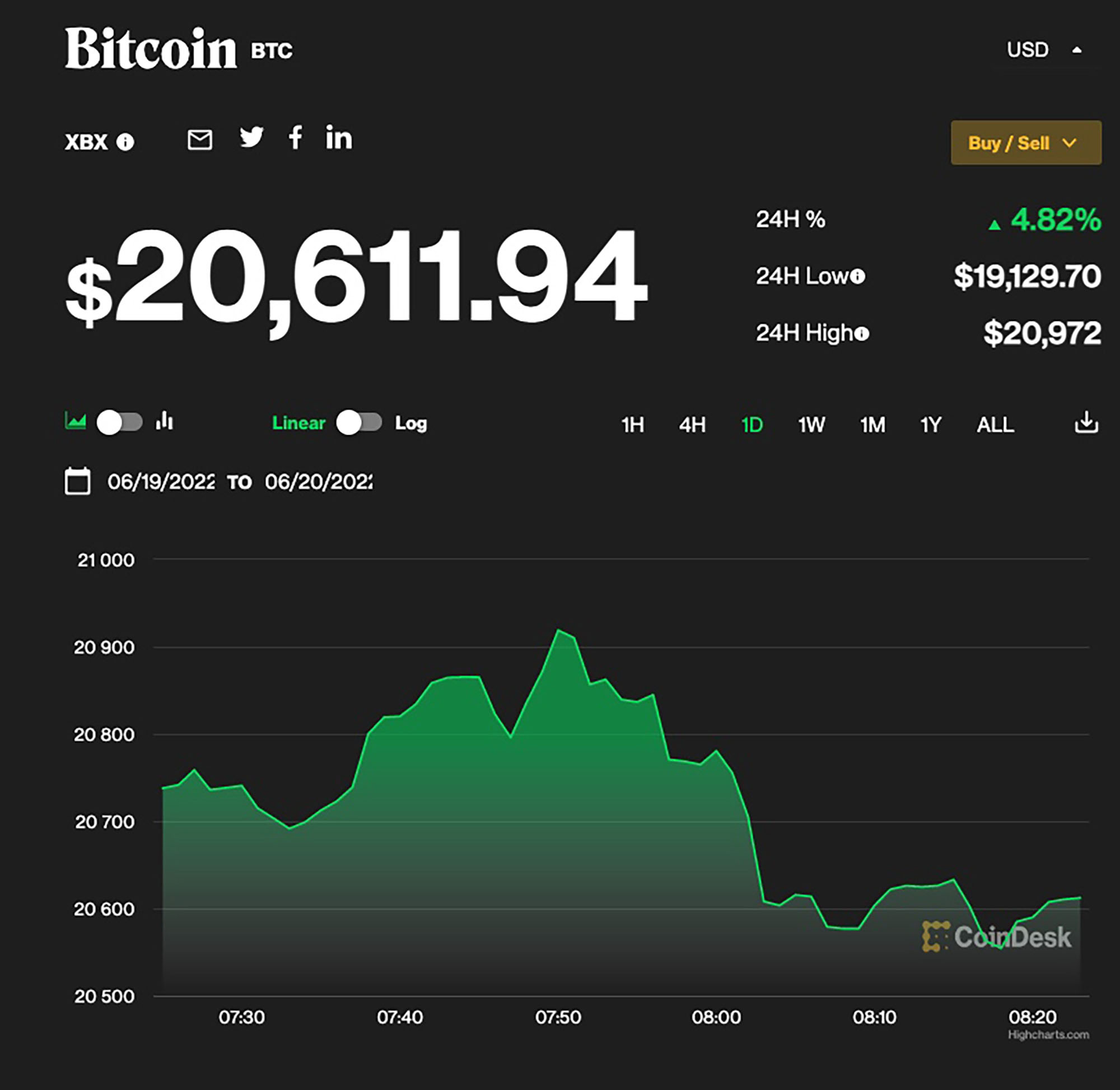 How much is 55 dollars $ (USD) to btc (BTC) according to the foreign exchange rate for today