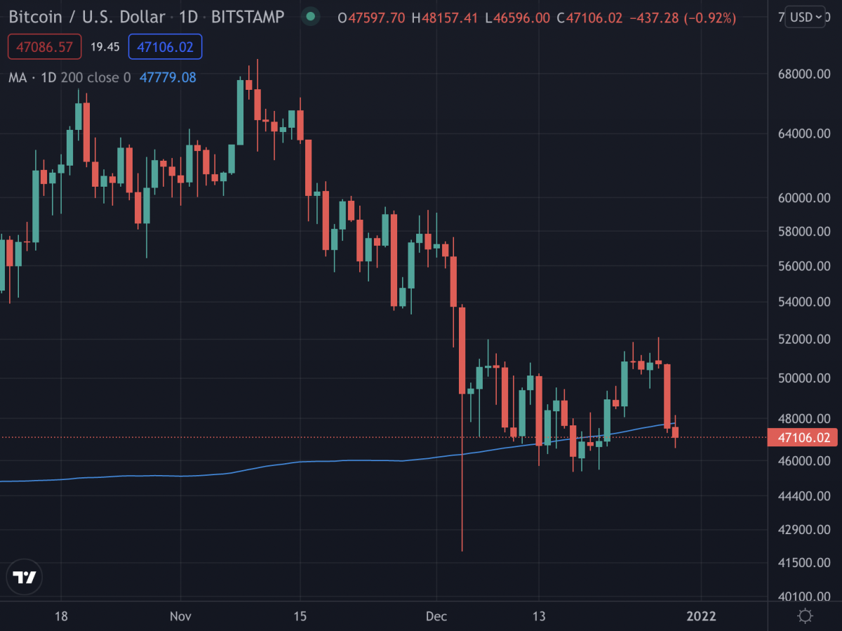 The Day Moving Average (MA) — Why Is It Important for Bitcoin? | bitcoinlog.fun