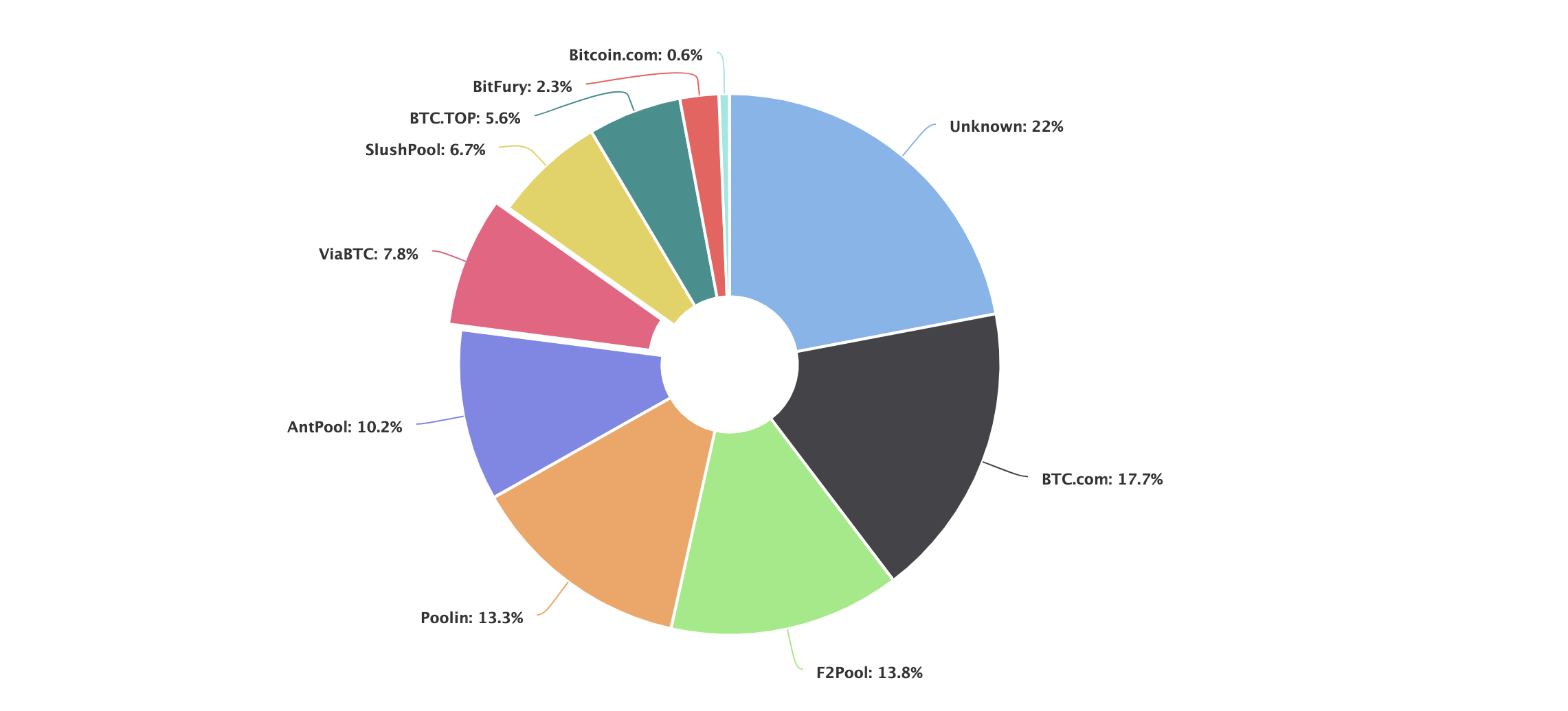 Solo Mining vs. Pooled Mining – Which Is Right for You? - D-Central