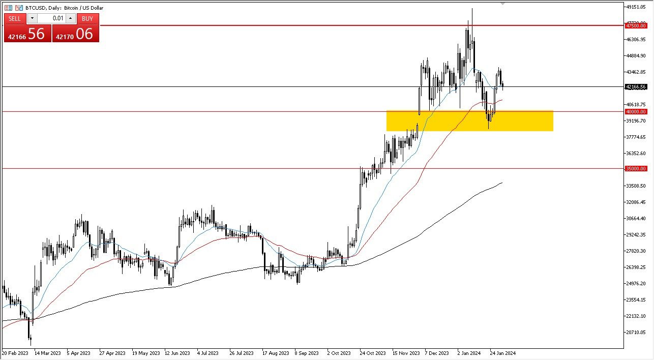 BITCOIN - BTC/USD Trading signals