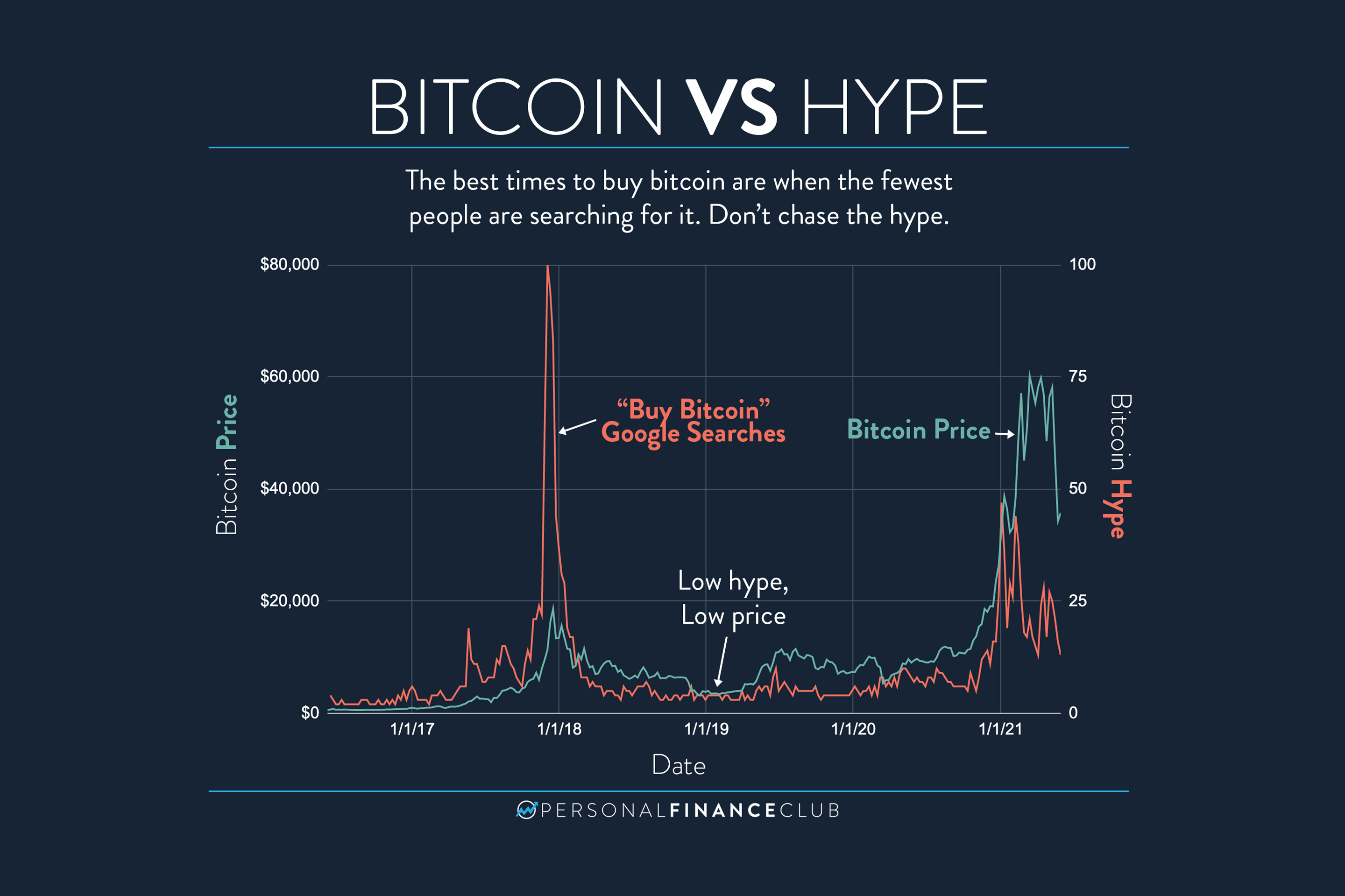 Different Ways to Invest in Bitcoin – Forbes Advisor Australia