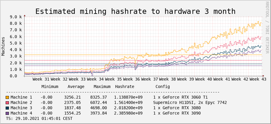 10 Best Free Cryptocurrency Mining Apps In - A Quick Guide!