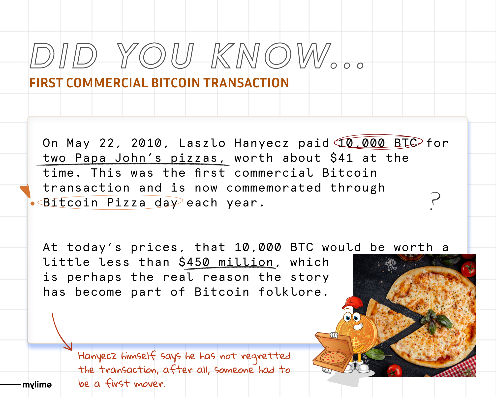 Bitcoin Pizza Day: How one transaction in led to global crypto adoption? - The Economic Times