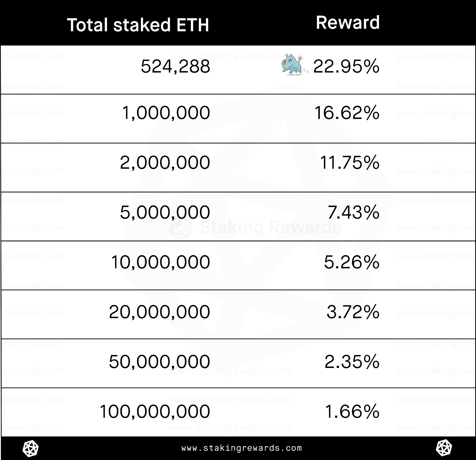 10 Best Crypto Staking Platforms: List of the Top Places to Stake Crypto in 