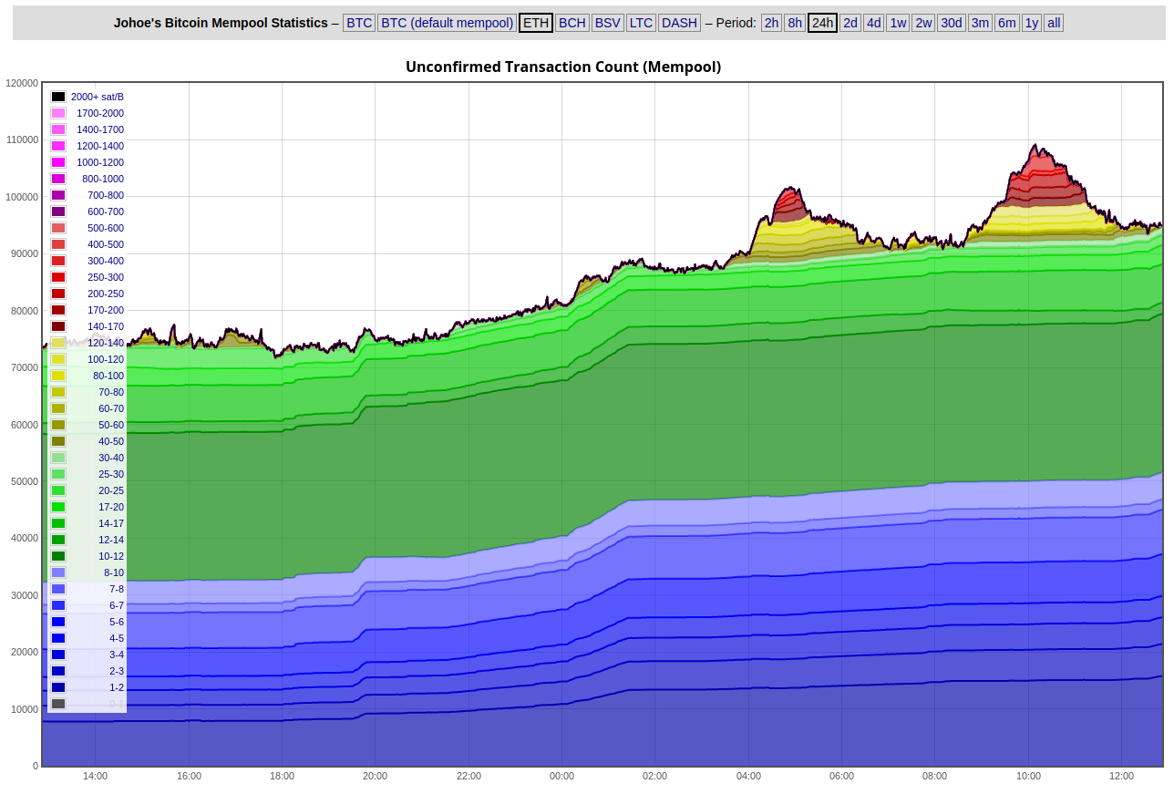 Bitcoin (BTC) Mempool Tracker - Cryptocurrency Alerting