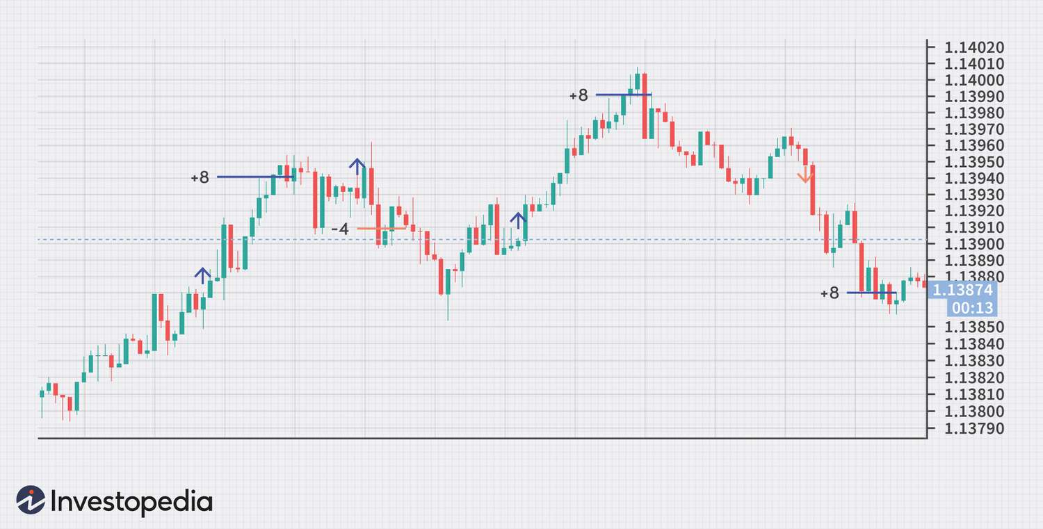 Scalping (trading) - Wikipedia